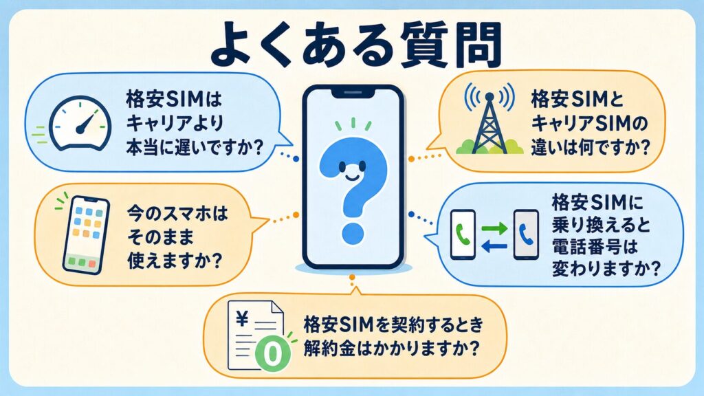 格安SIM、キャリア、違いのよくある質問