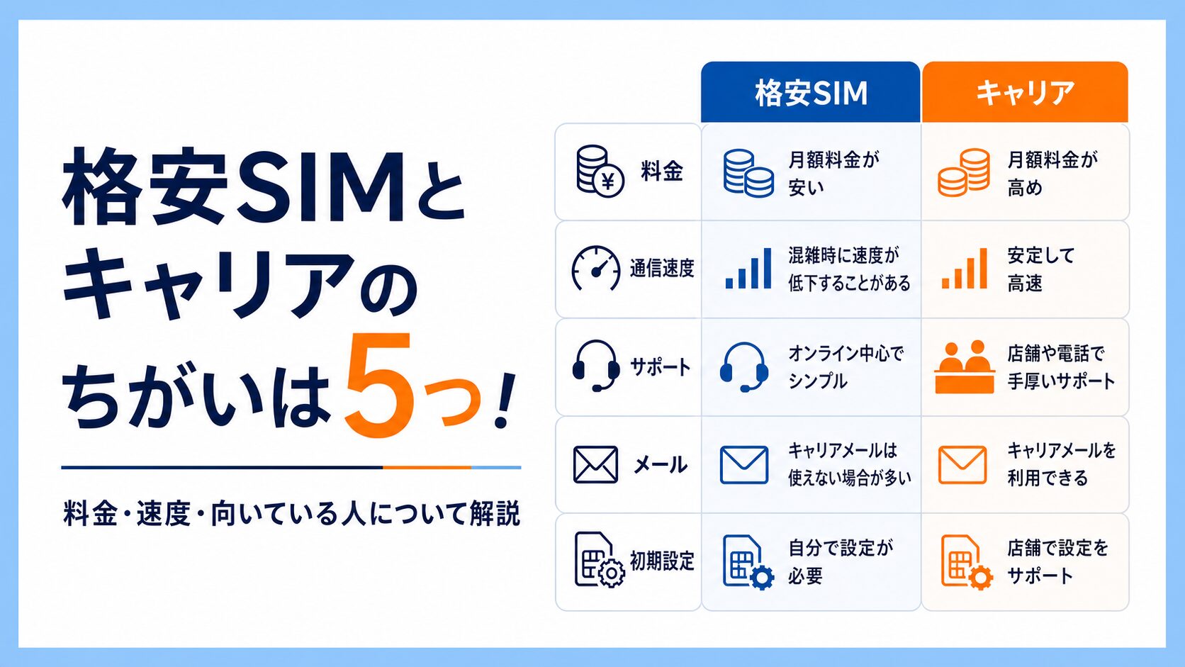 格安SIM、キャリア、ちがい、アイキャッチ