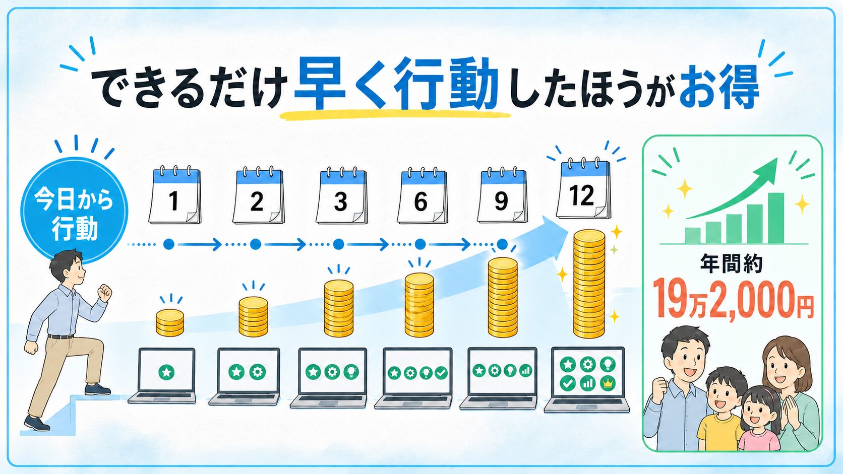できるだけ早く行動したほうがお得
